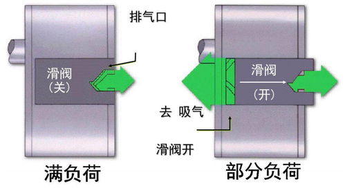 溴化锂制冷技术是一种先进的制冷技术